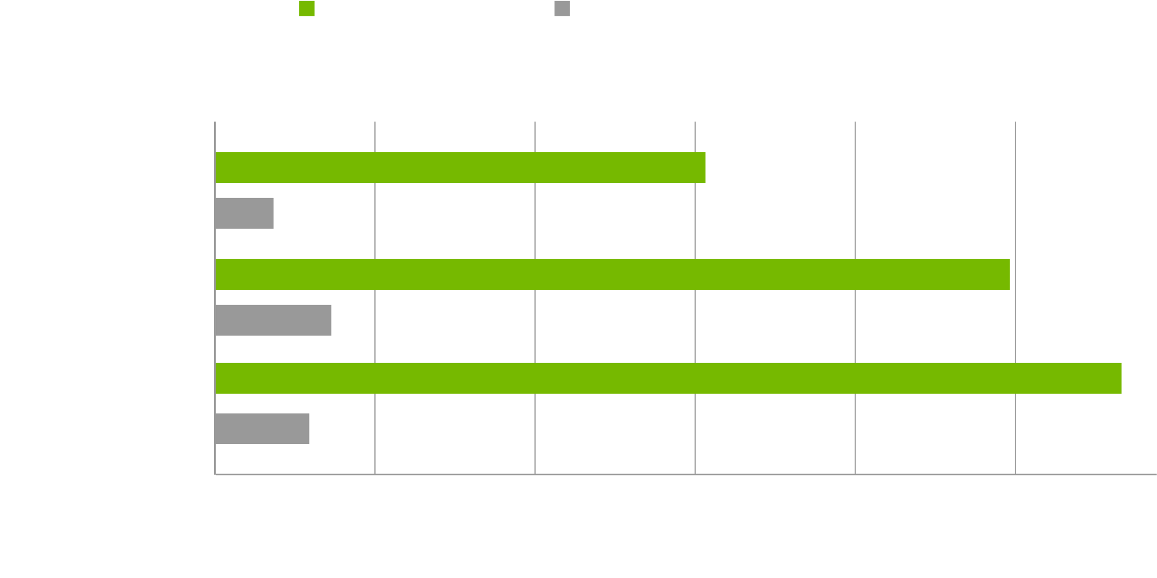 Nvidia chart